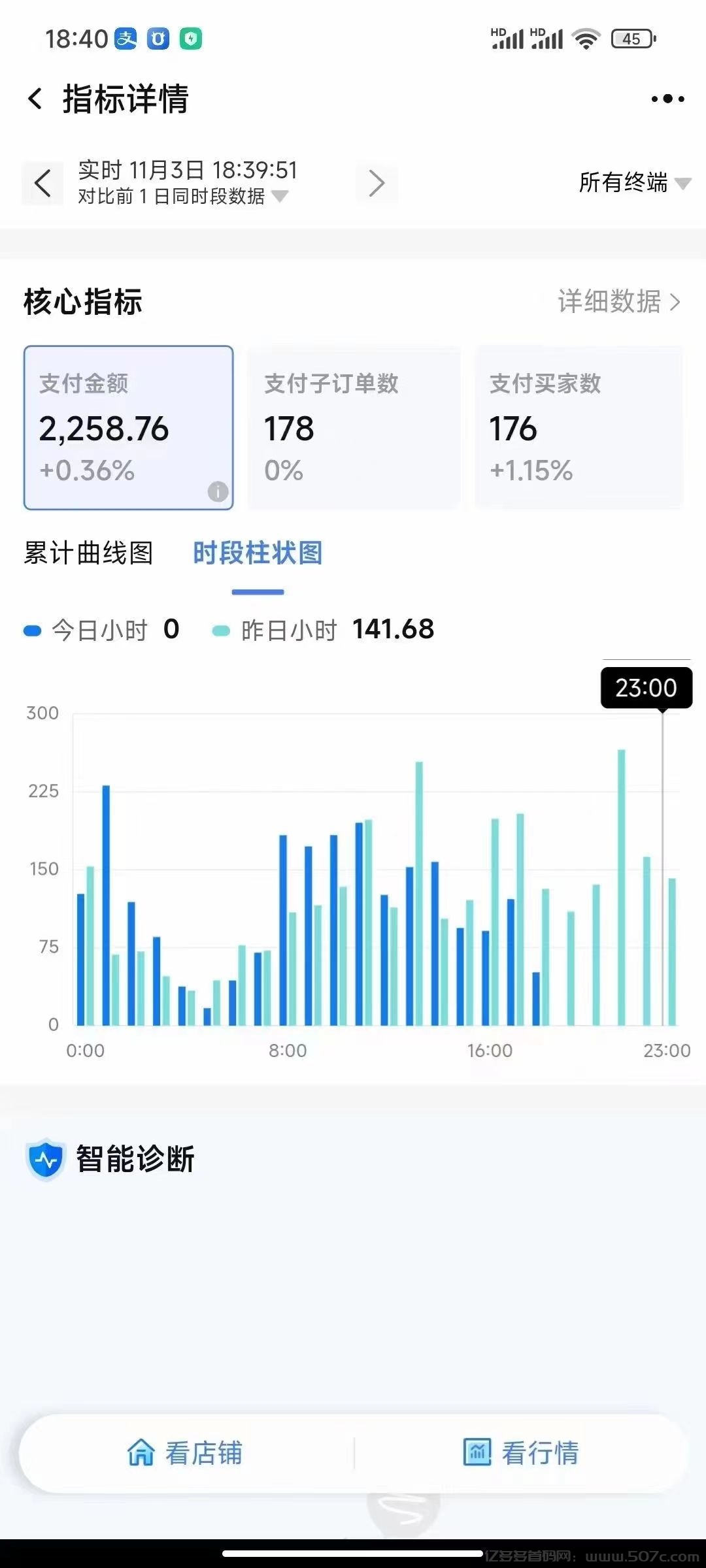 淘宝项目：合作分佣，共同富裕，轻松赚钱！-亿多多首码网