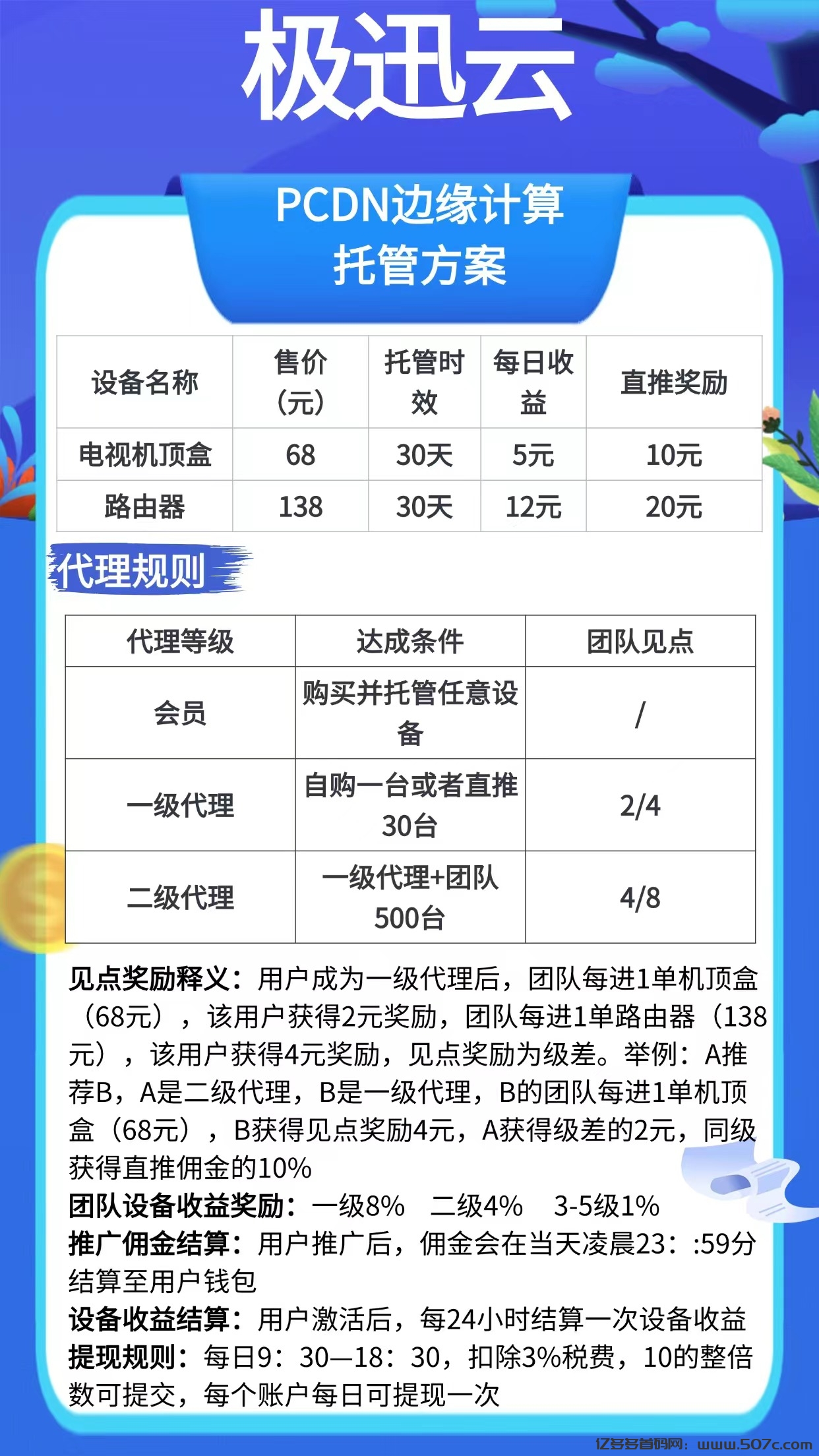 极讯云首码：全自动PCDN租赁，轻松日赚5-12+-亿多多首码网