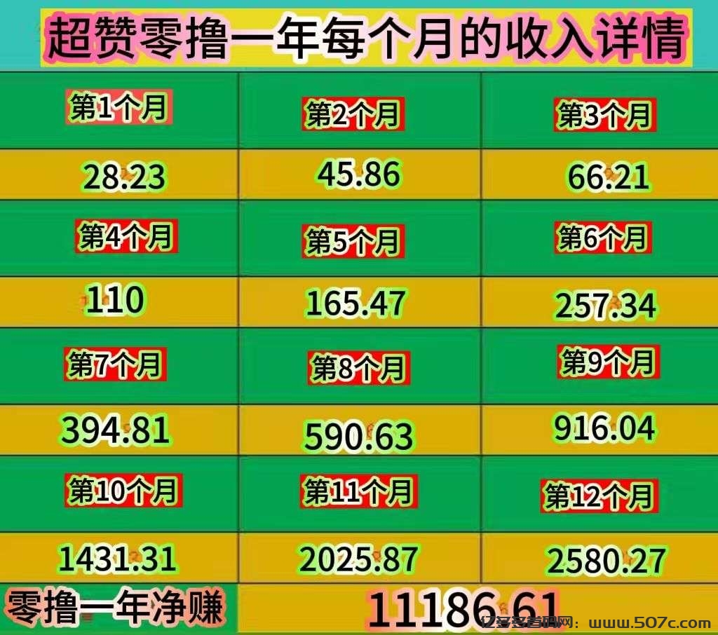 超赞，纯零撸，每天抽空点个赞！一米起提秒到-亿多多首码网