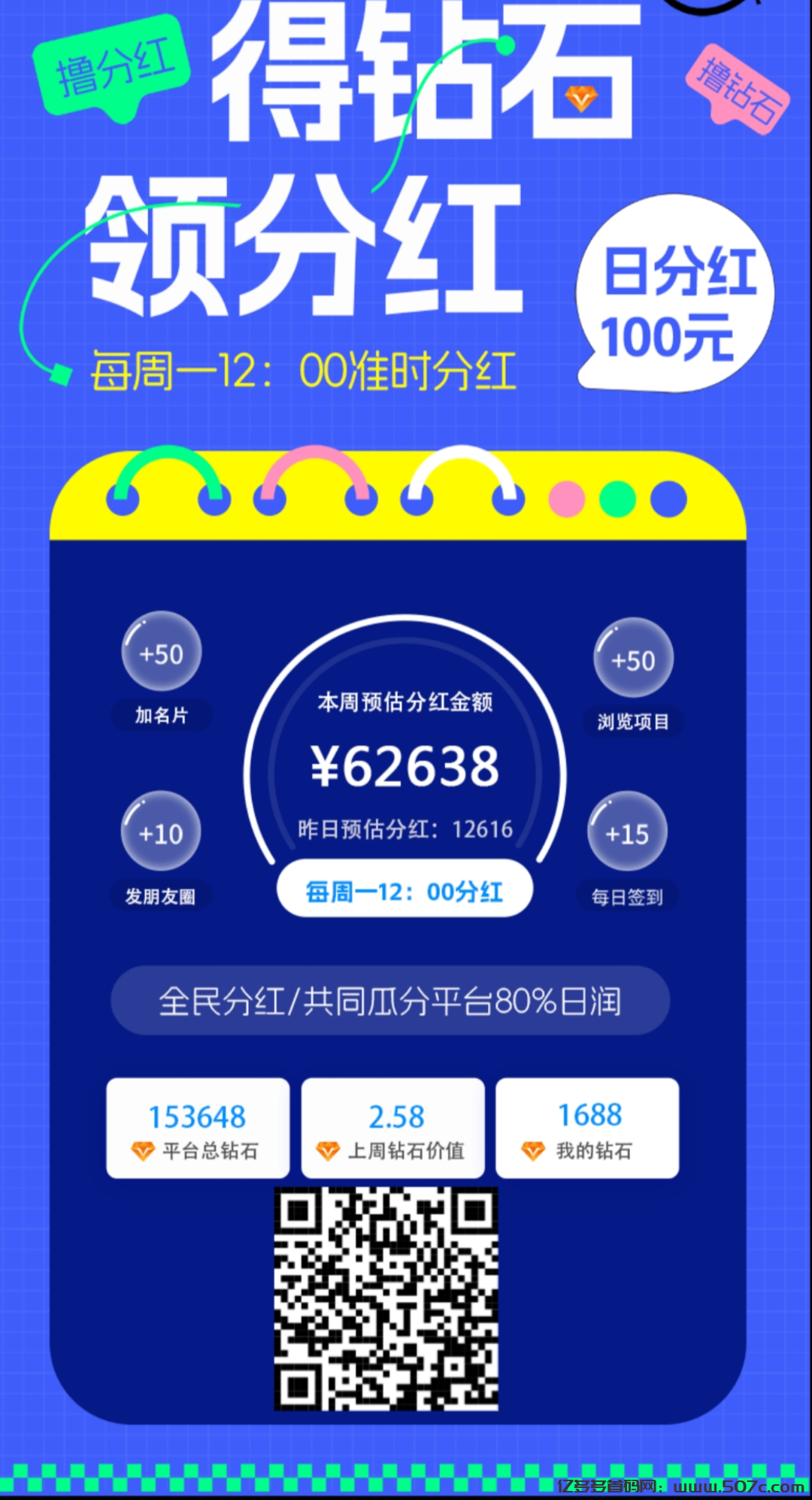 首码项目圈。免费发广告，钻石能分红，一个钻石最高分红九米-亿多多首码网