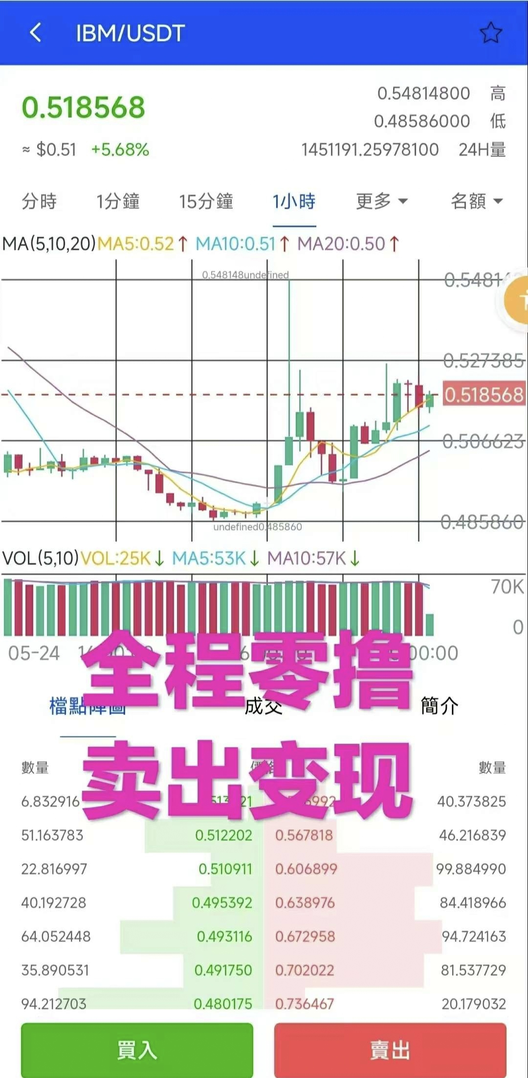 IBM零撸平台币。静态每天收益3u，动态无上限-亿多多首码网