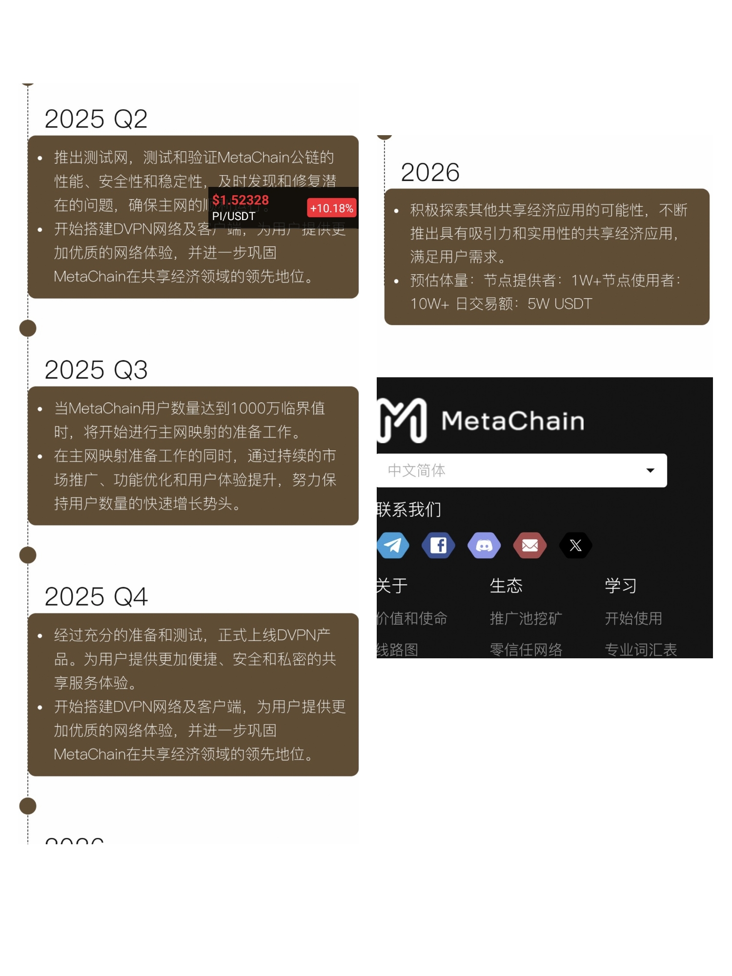 25年最新路线图1