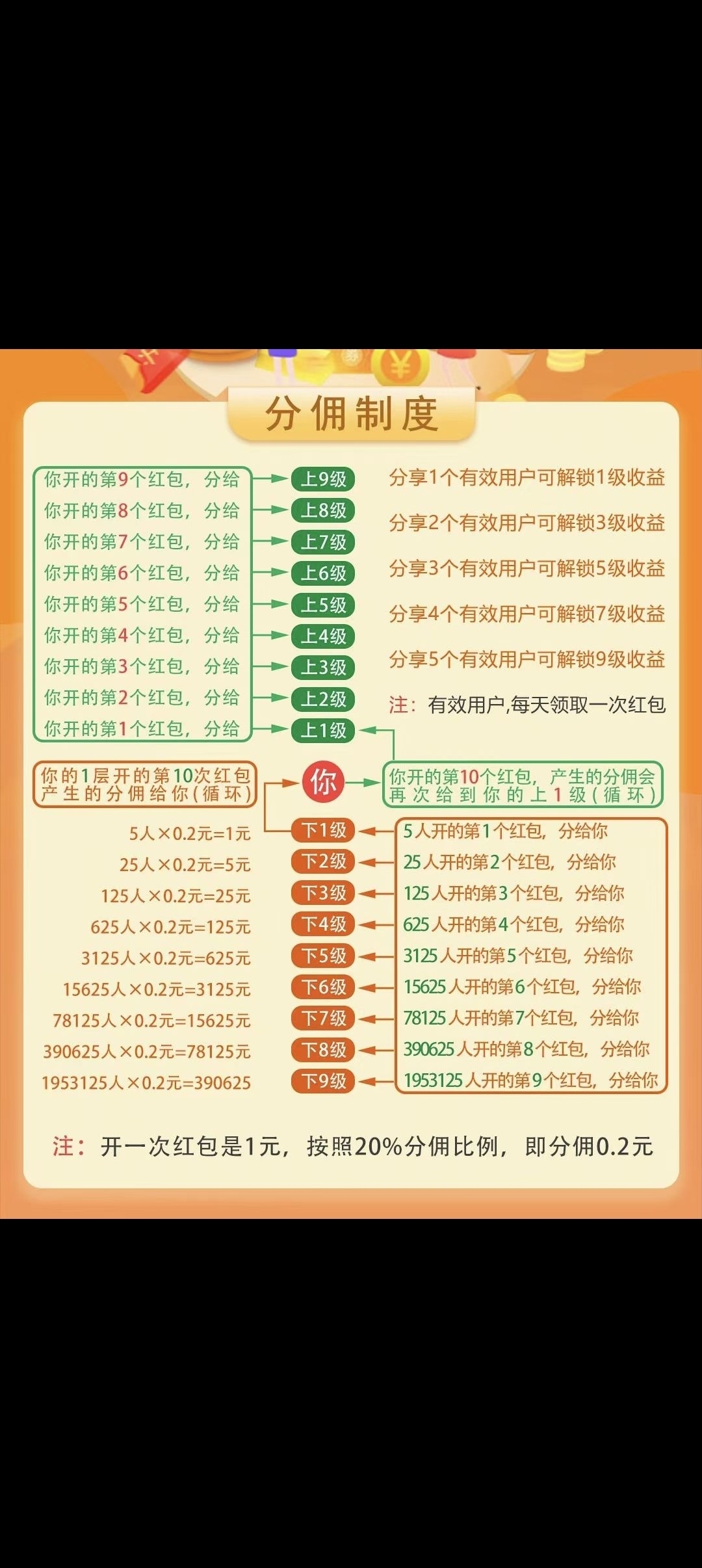 剧享家首码刚出，零撸天花板-亿多多首码网