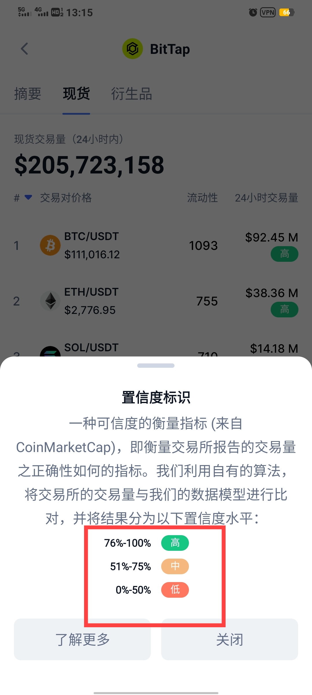 双C优质数据