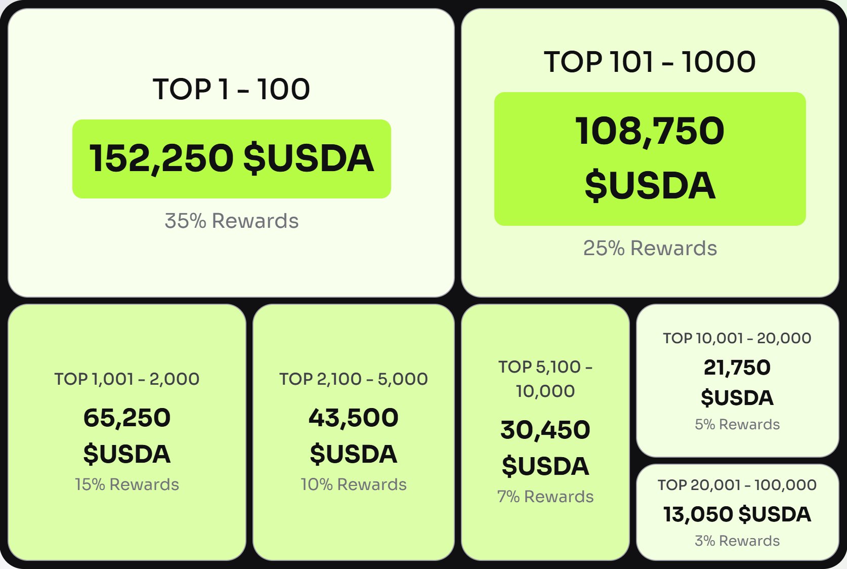 X活动，动动手就能赚-亿多多首码网