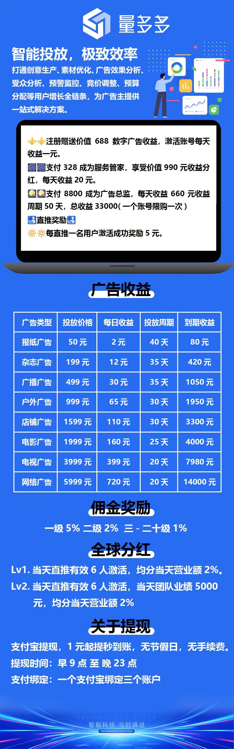 首码项目网 - 首码项目发布推广平台-亿多多首码网