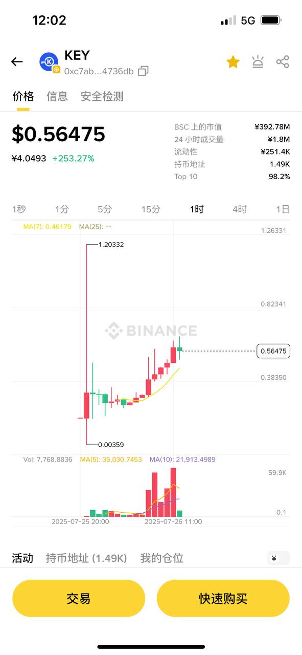 key一个0.5美元，每天挖1.1，囤币涨价-亿多多首码网