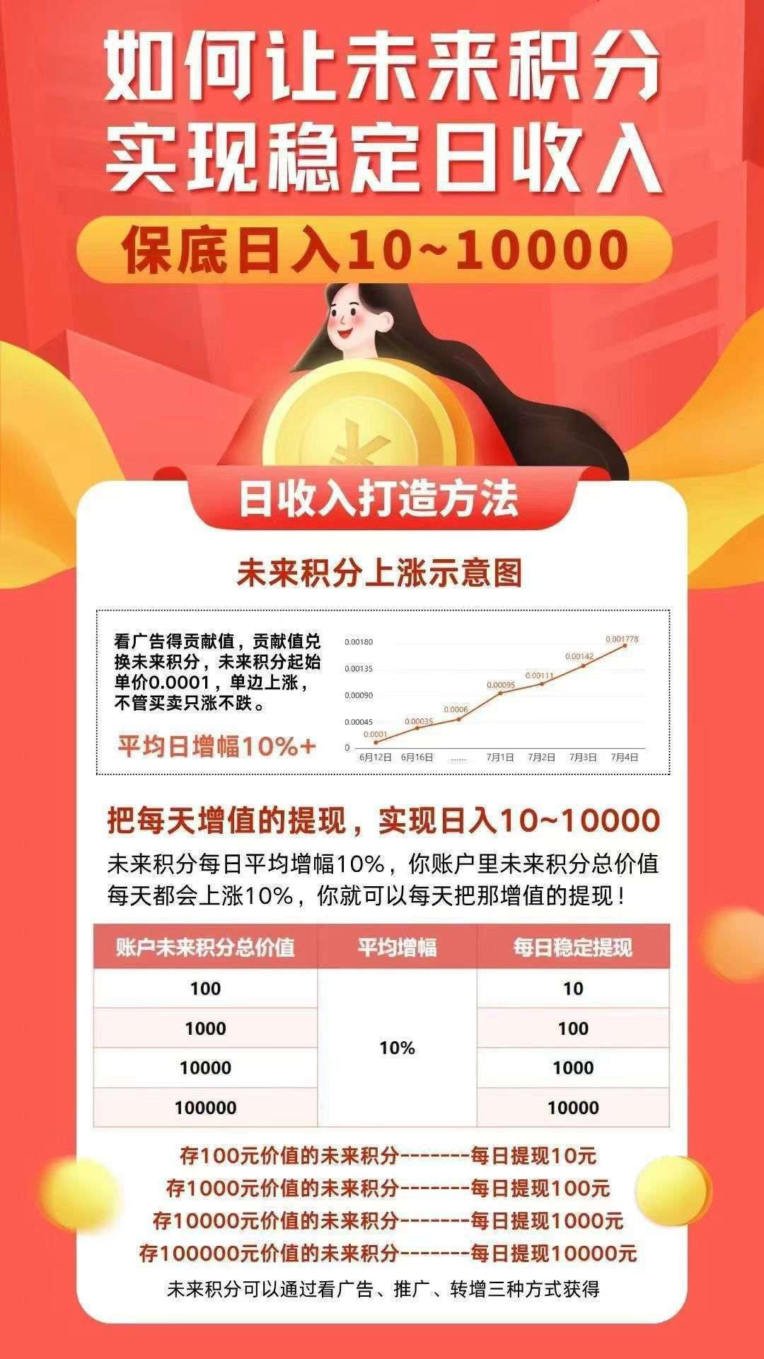未来go，每天 15个广告，单号月撸400+，零撸不养机-亿多多首码网