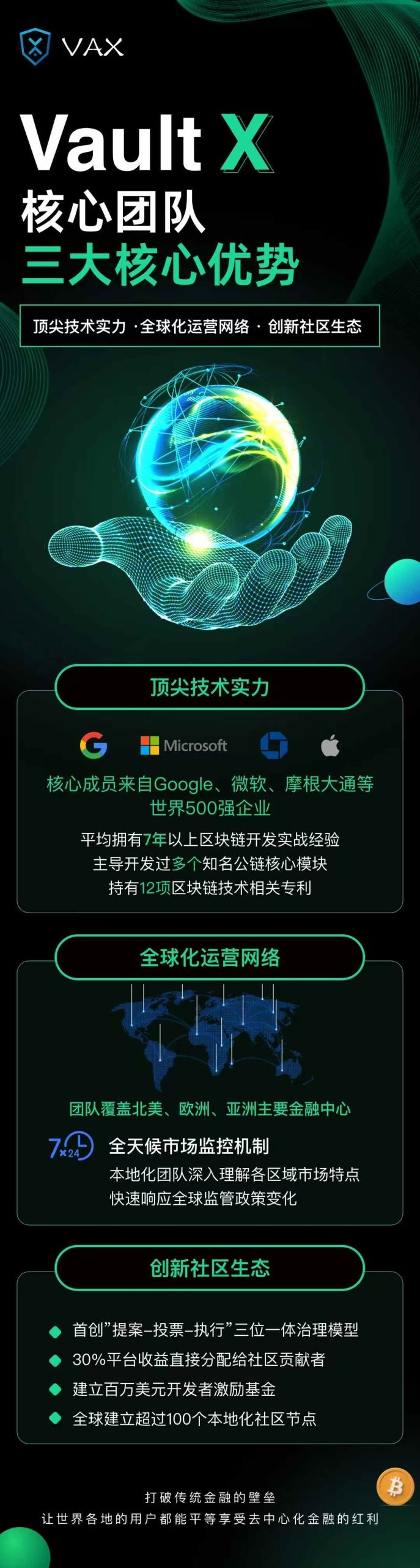 VAX国际大盘：线下步道中，月化30%-45%随进随出。-亿多多首码网
