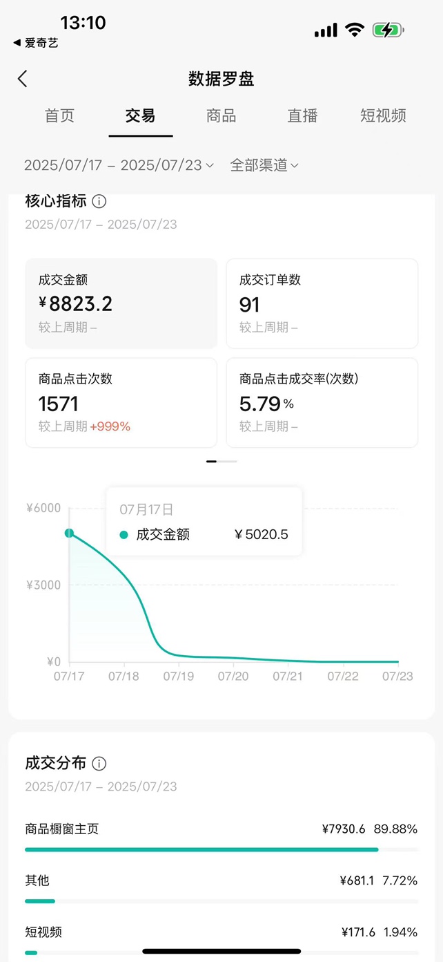 vx视频号扫码变现(0押金，0费用，日结)分红60% ，有号就能赚钱-亿多多首码网