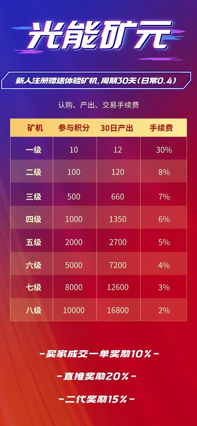 首码项目网 - 首码项目发布推广平台-亿多多首码网