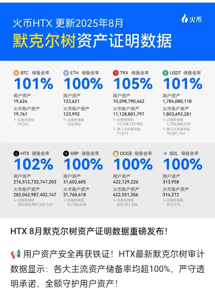 默克尔树资产证明数据