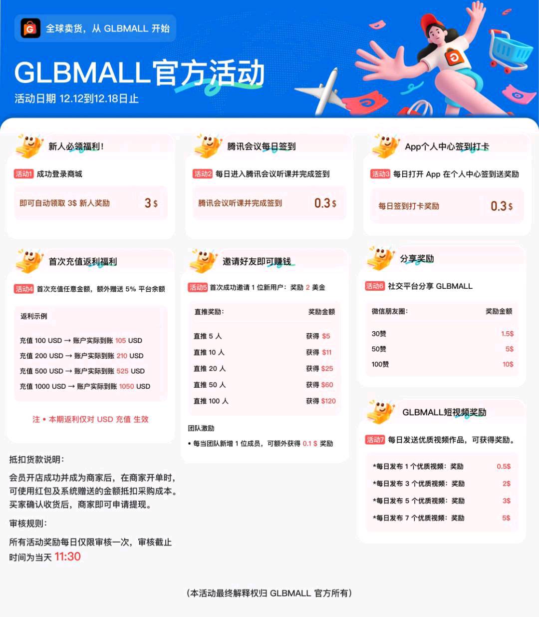 glbmall电商,可零撸首码,福利期-亿多多首码网