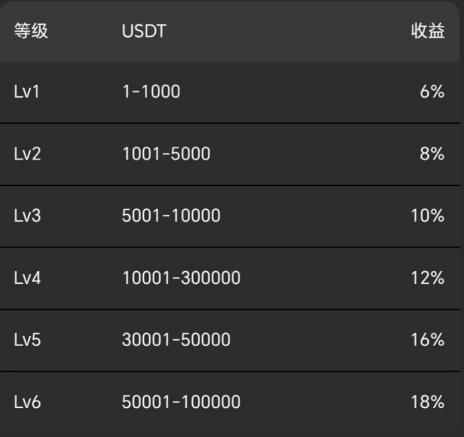 首码项目每天免费领取主流币DOGE-亿多多首码网