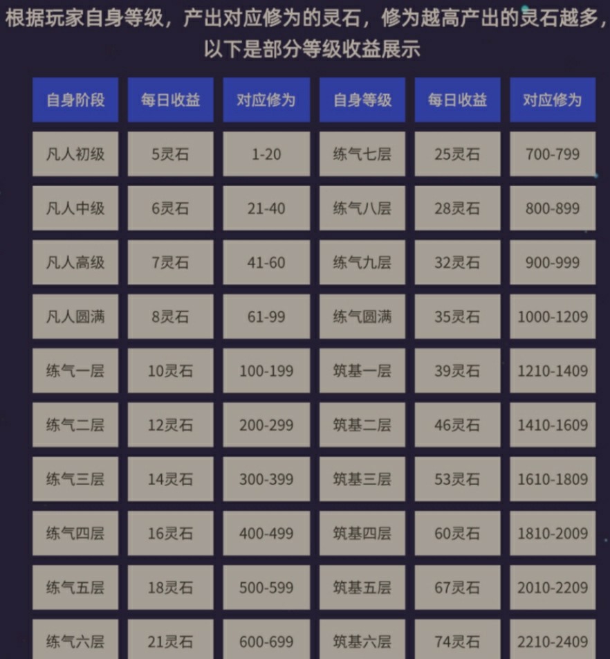 零撸造化仙缘自带交易，5广告得5灵石-亿多多首码网