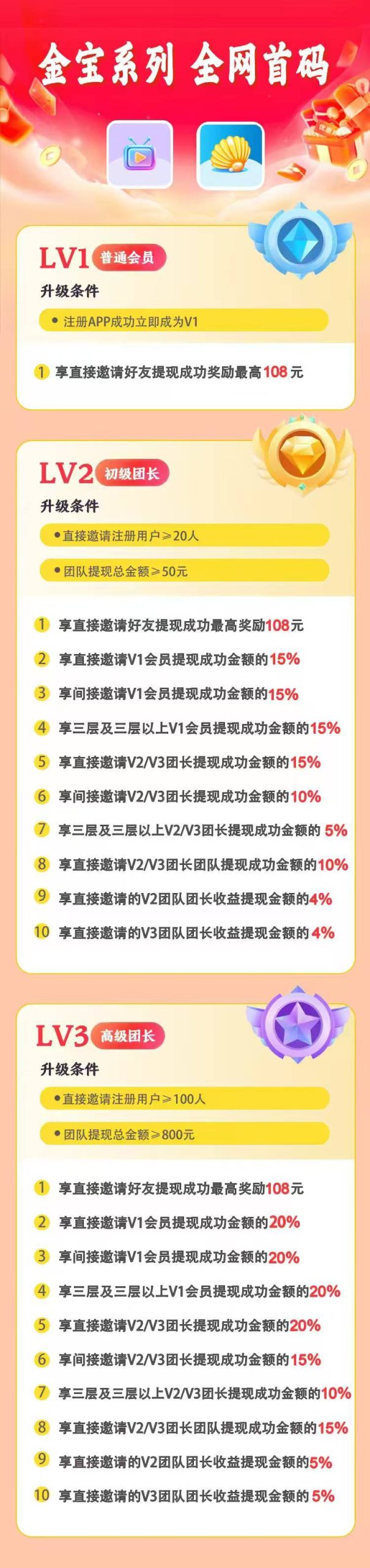 闲时呗首码刚出,零撸天花板-亿多多首码网