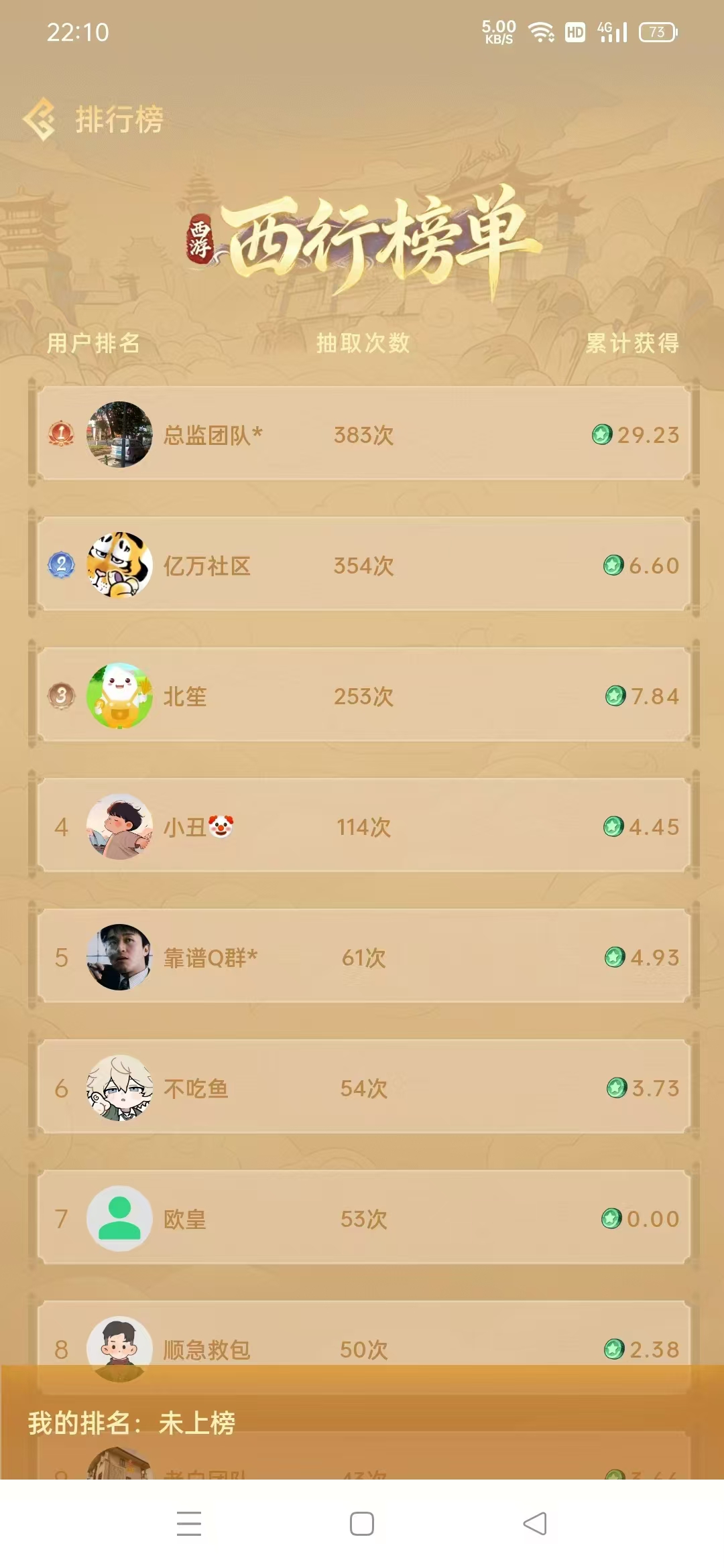 0撸5天就能复投，西游玩法已出-亿多多首码网