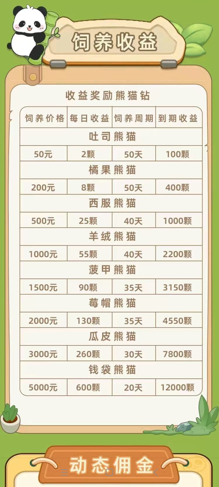 首码项目网 - 首码项目发布推广平台-亿多多首码网