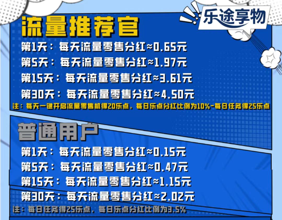 【乐途享物】首码刚出，零撸项目-亿多多首码网