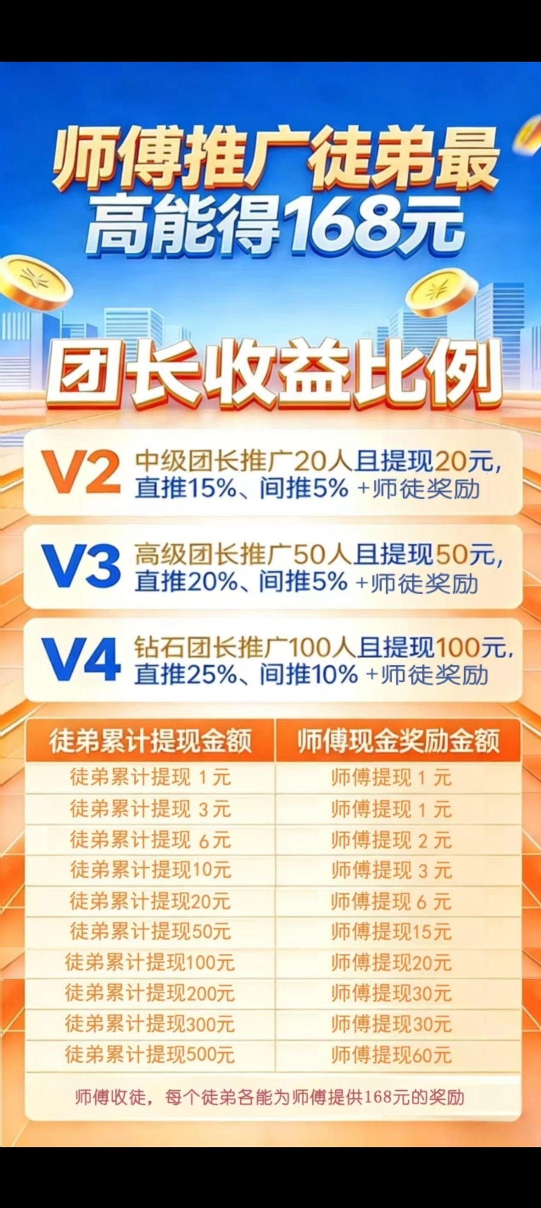 晋业魔方首码刚出，可以开高团，不用养机-亿多多首码网