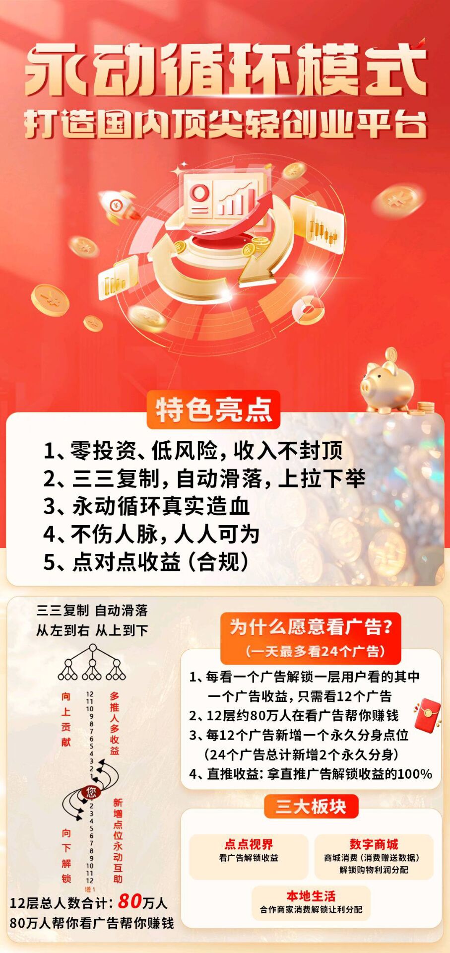 首发王炸顶级，全程0撸商城震撼来袭！-亿多多首码网