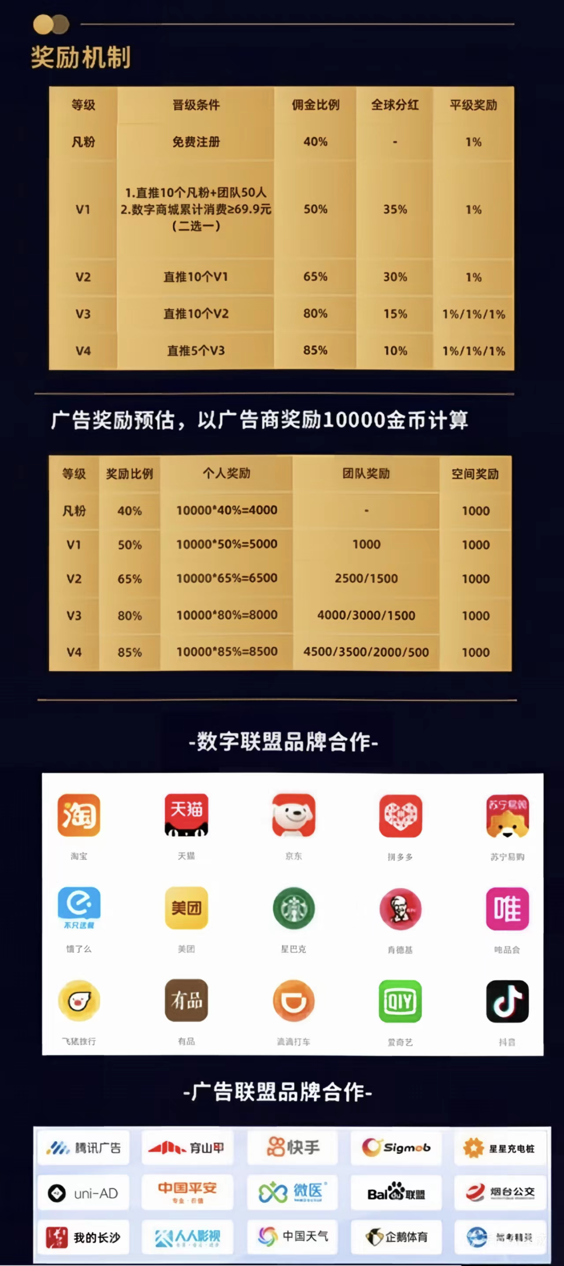 首码项目网 - 首码项目发布推广平台-亿多多首码网