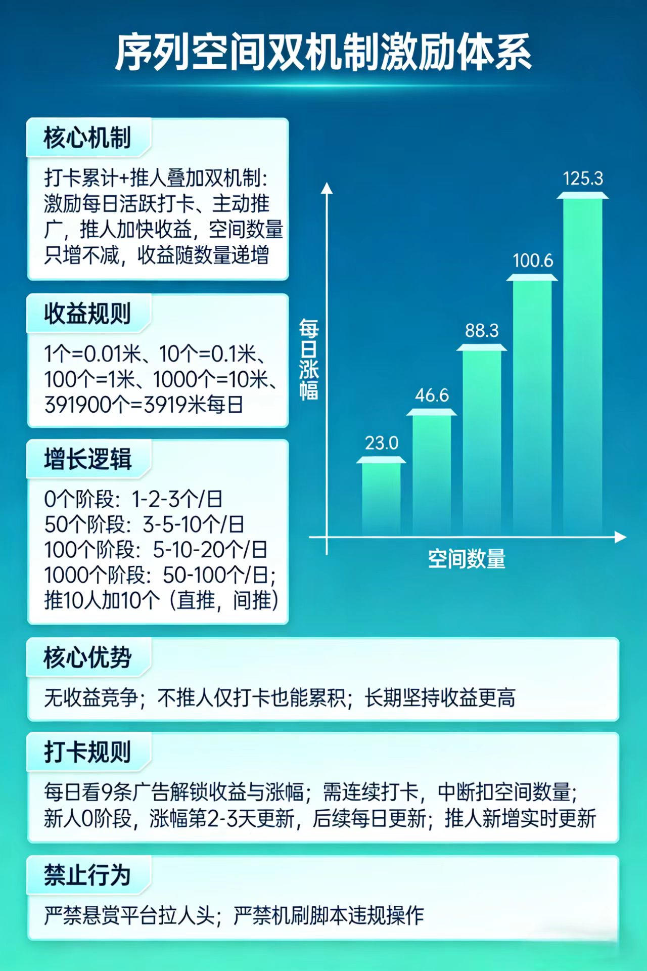 序列空间封神！打卡最高3919米，数量只增不减稳赚不亏！-亿多多首码网