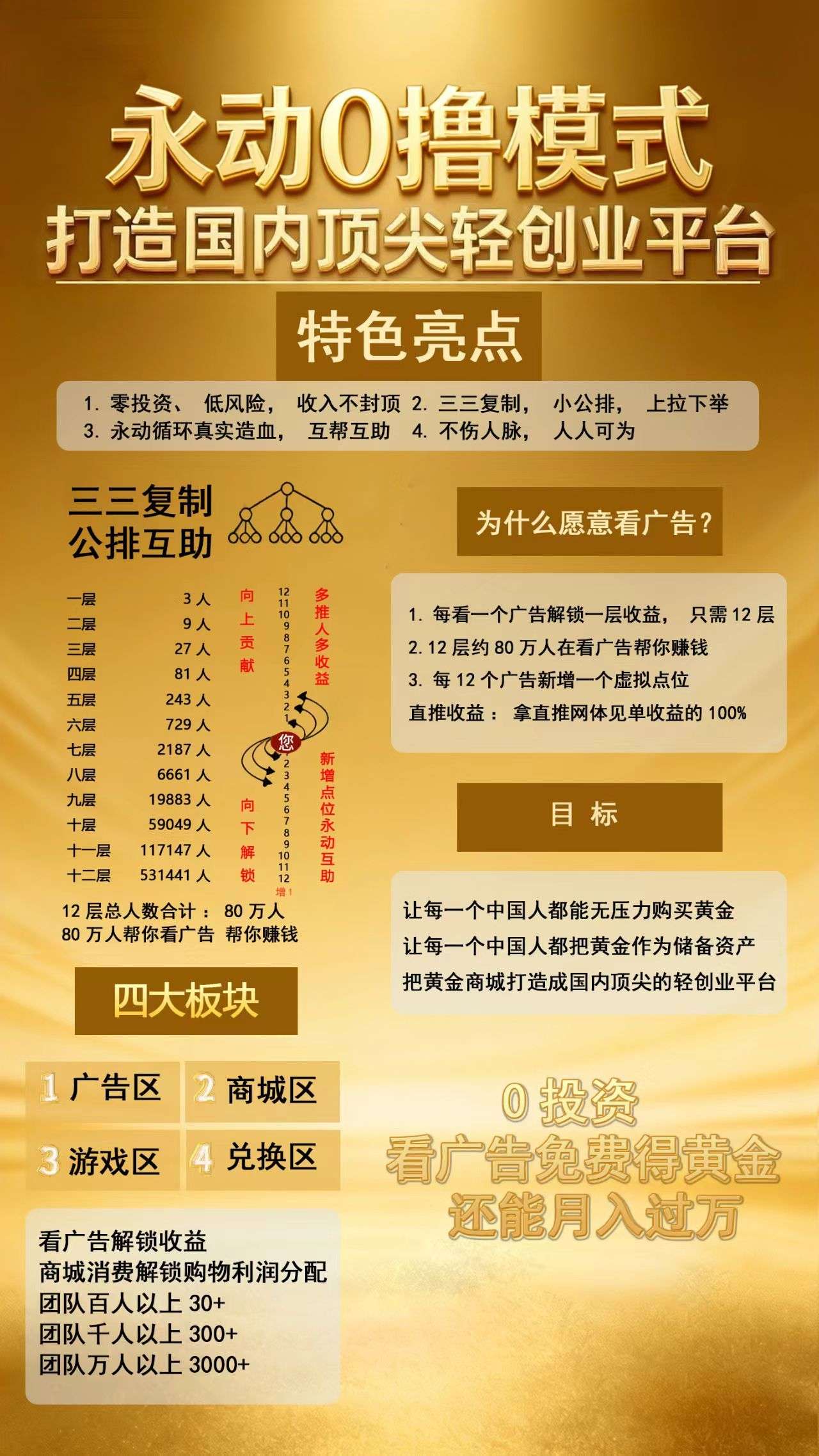 首码项目网 - 首码项目发布推广平台-亿多多首码网