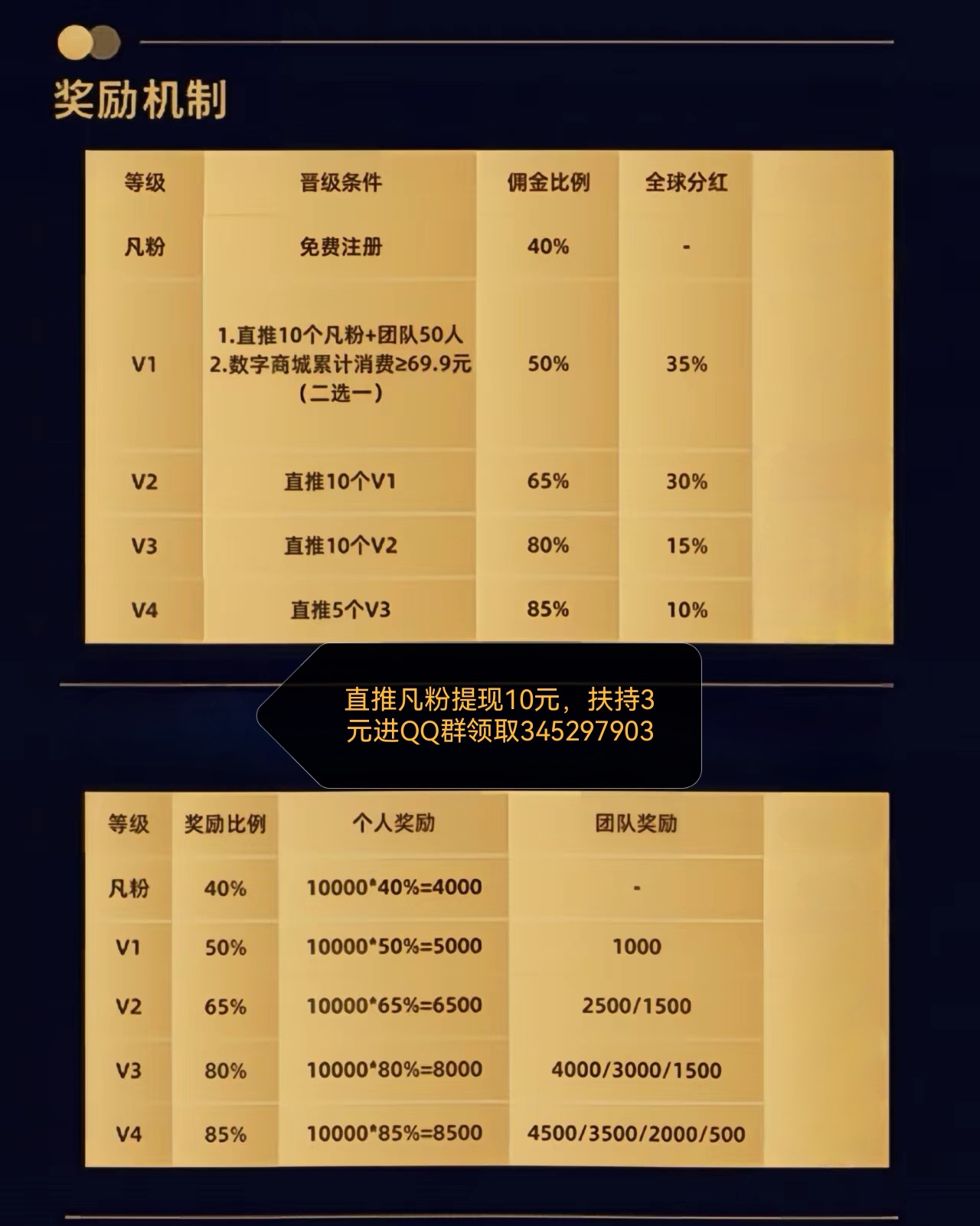 首码项目网 - 首码项目发布推广平台-亿多多首码网