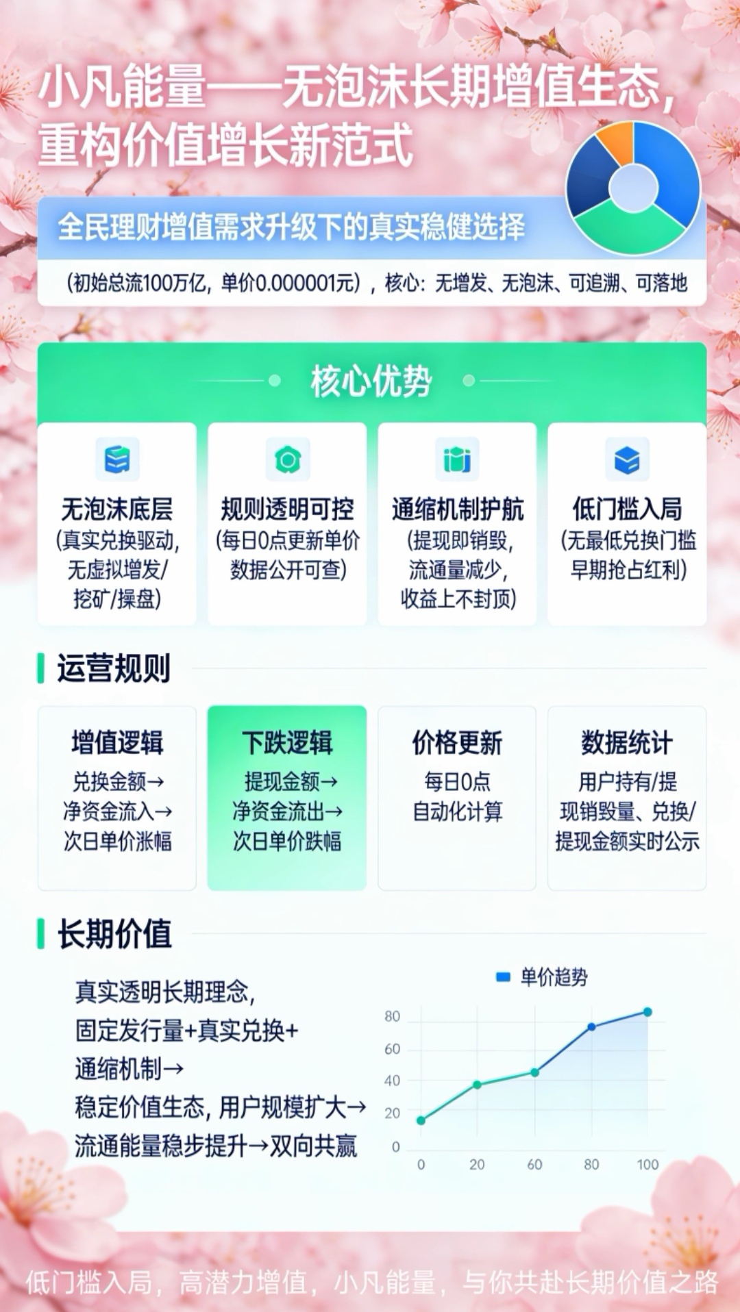 首码项目网 - 首码项目发布推广平台-亿多多首码网