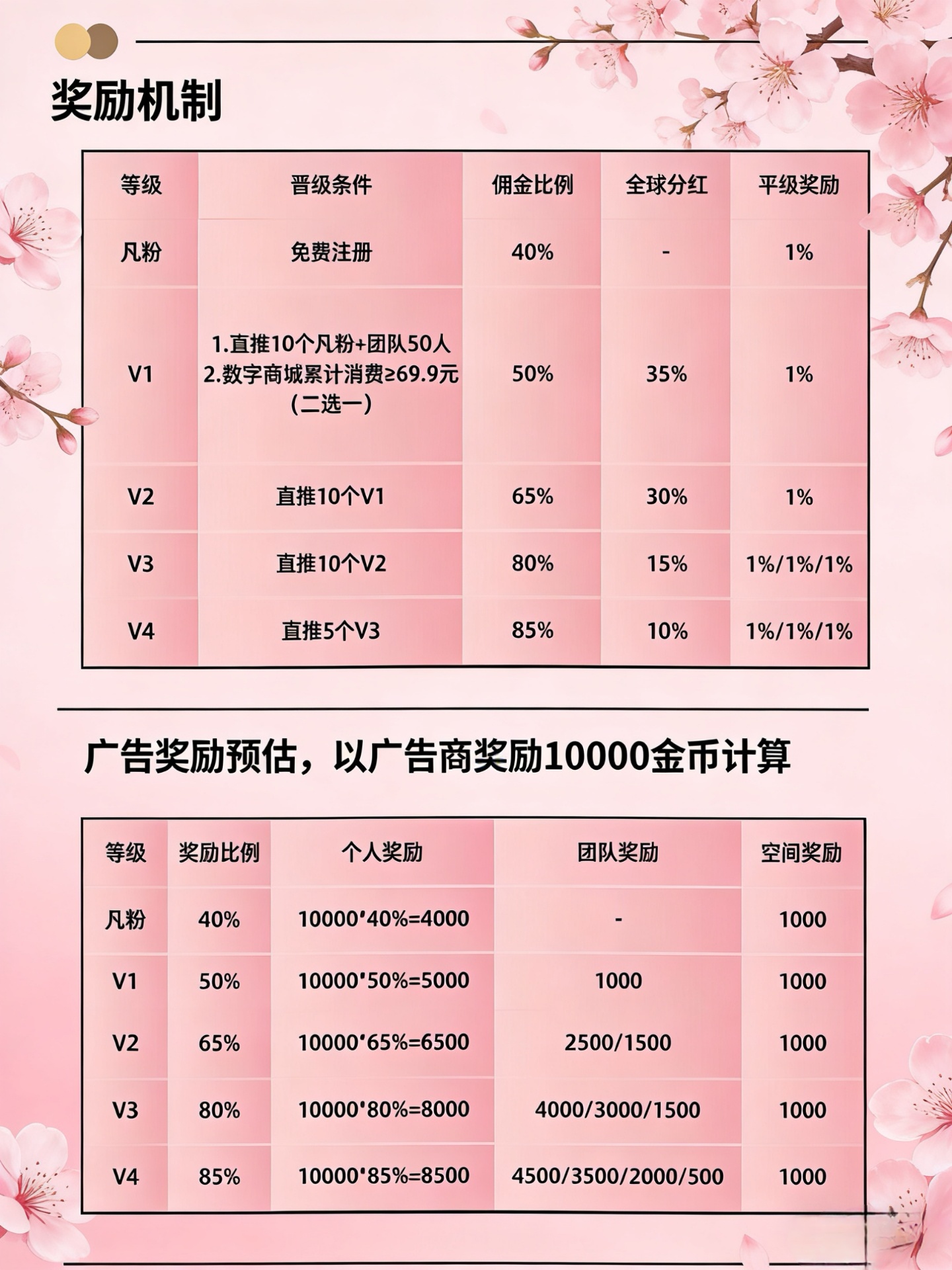 首码项目网 - 首码项目发布推广平台-亿多多首码网