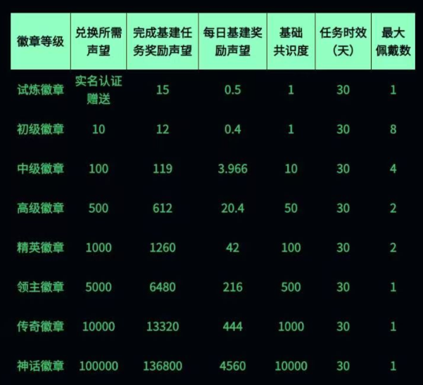 0撸链门数字卷轴。无广告秒出。-亿多多首码网