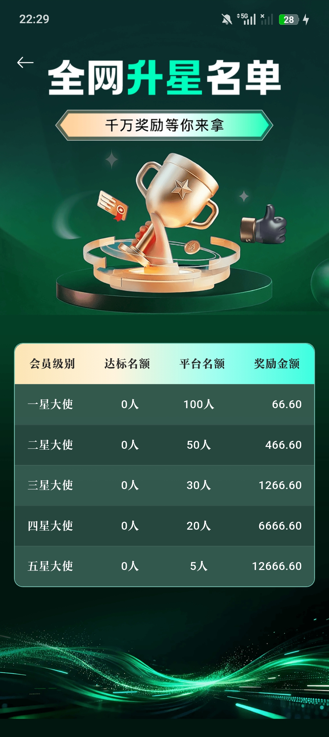 小城故事丨首码项目丨零撸项目丨邀请码:60649417-亿多多首码网