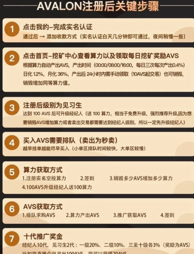 AVALON阿瓦隆2026正式首发:注册送算力,月产多枚AVS,佣金+单边上涨!-亿多多首码网