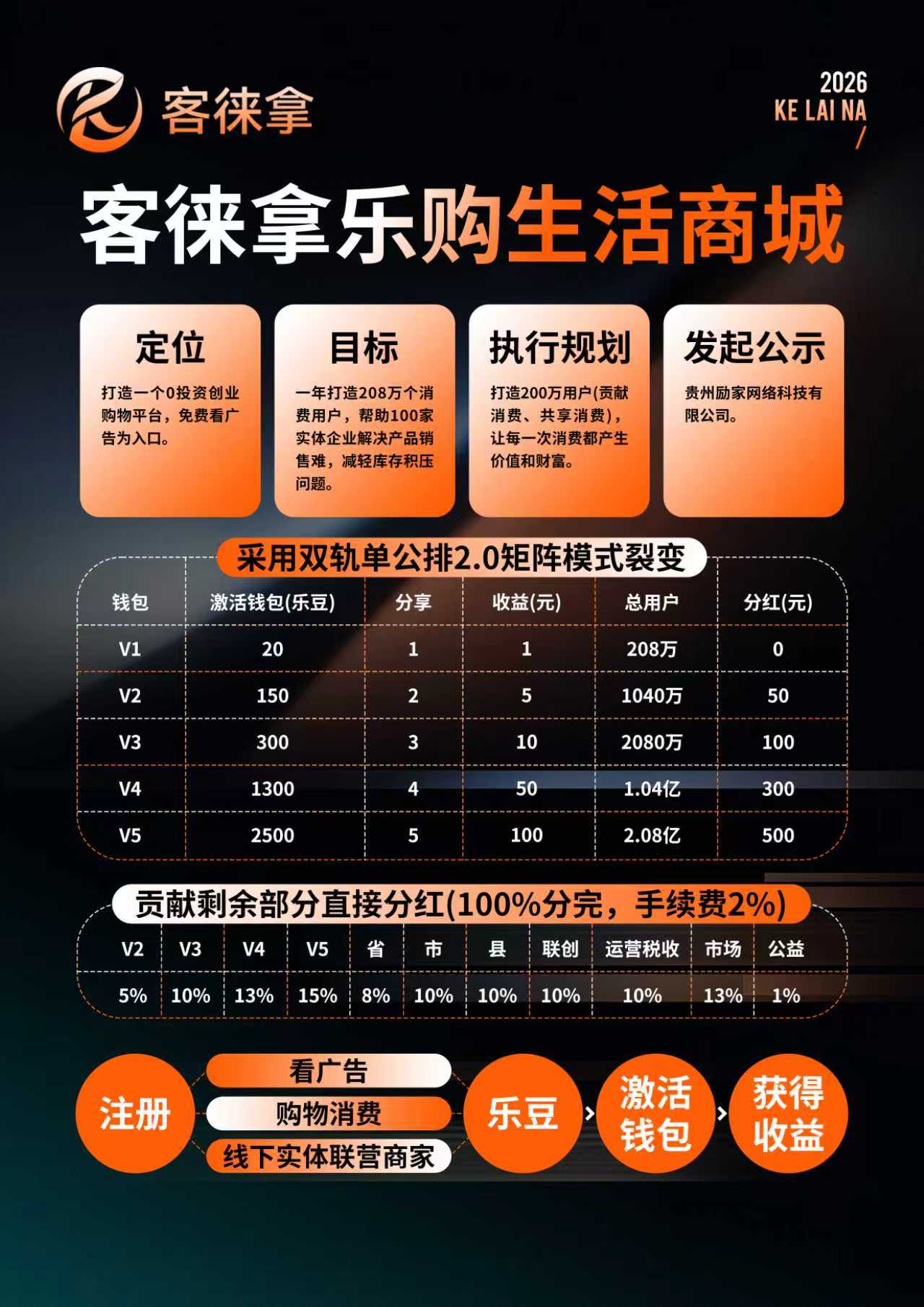 首码项目网 - 首码项目发布推广平台-亿多多首码网